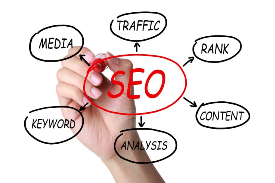 How to Improve SEO on Your Job Postings
